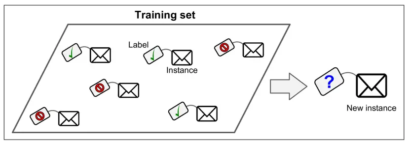 supervised learning