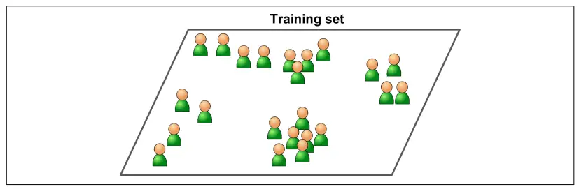 Unlabeled training set 