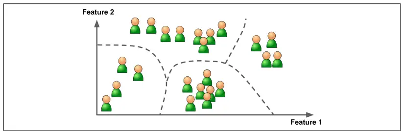 Clustering 1