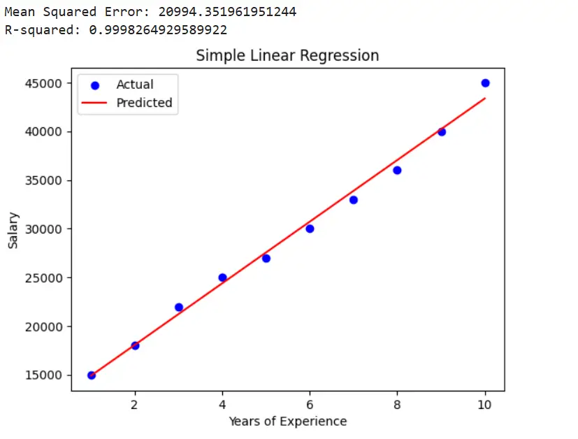 What is Linear Regression in Machine Learning