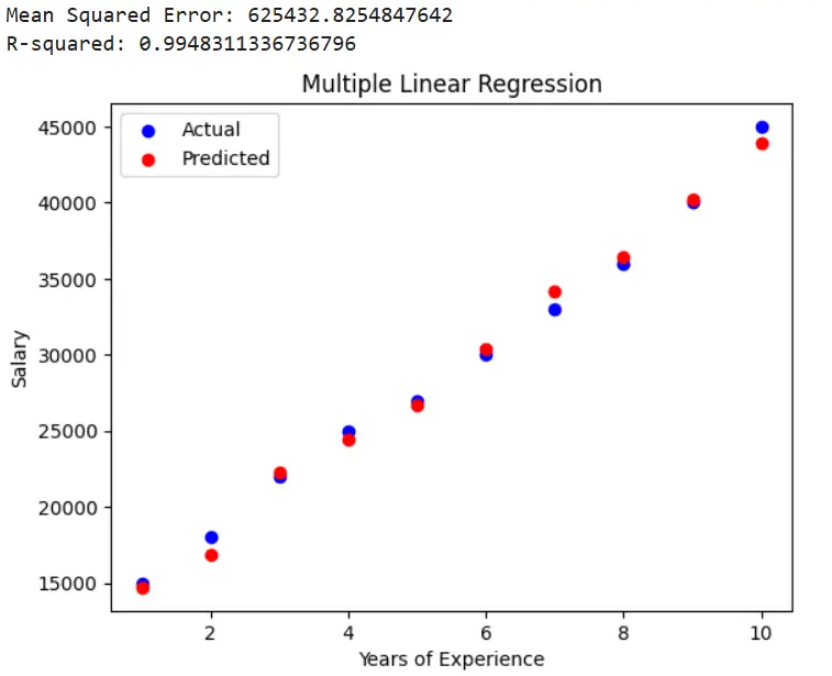 What is Linear Regression in Machine Learning